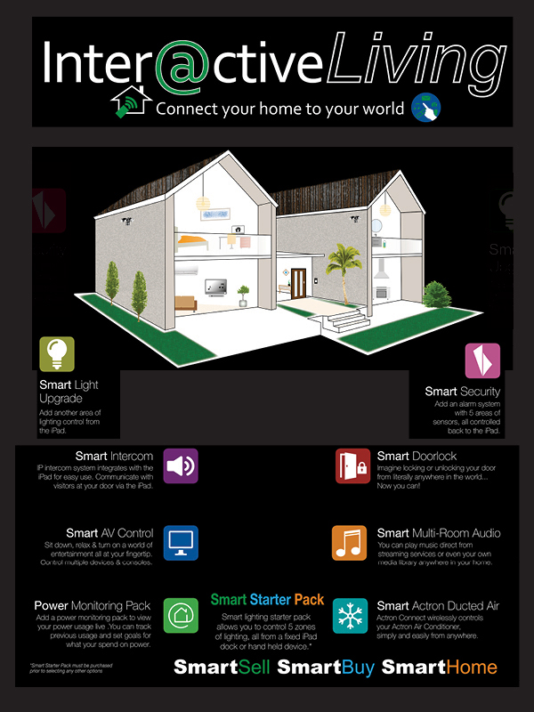 InteractiveLivining_CustomerDisplayBoard_W1200xH1200feature